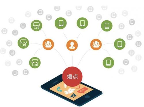 冷水滩为什么越来越多的企业通过软文营销来引流